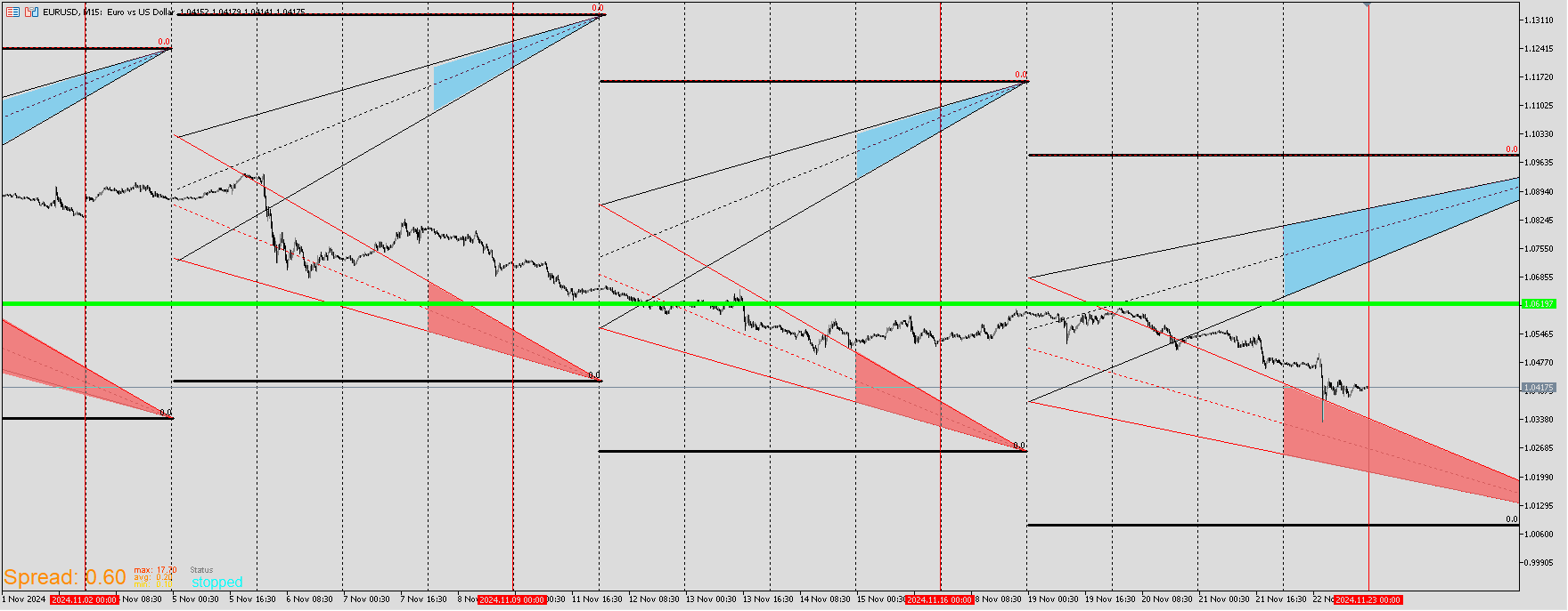 EURUSD_RIBBON.png