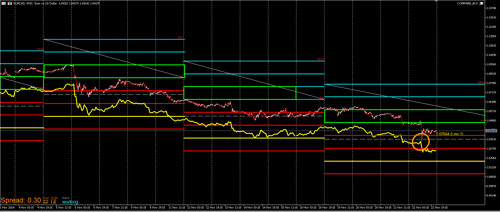 EURUSD_BUYCOMPARE.png