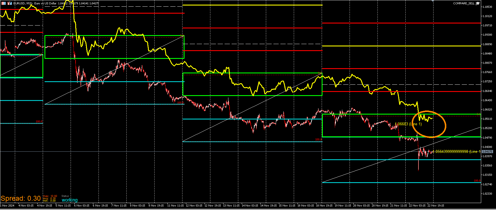 EURUSD_COMPARESELL.png