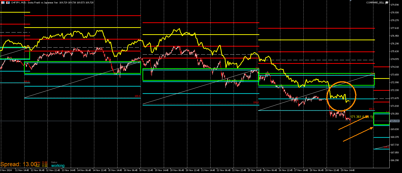 CHFJPY_COMPARE.png