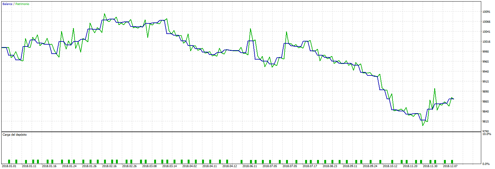 TesterGraphReport2024.12.12.png