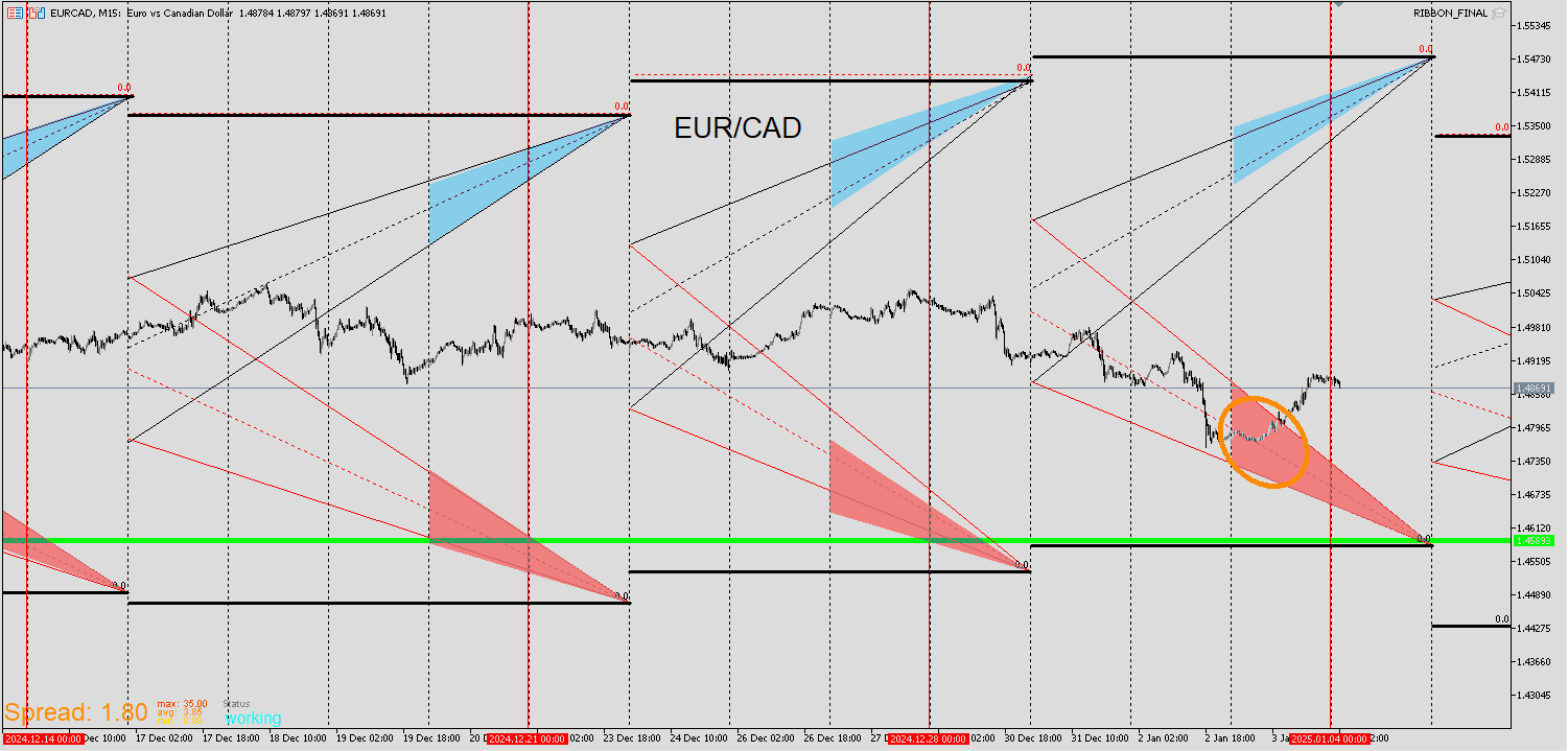EURCAD_RIBBON.png