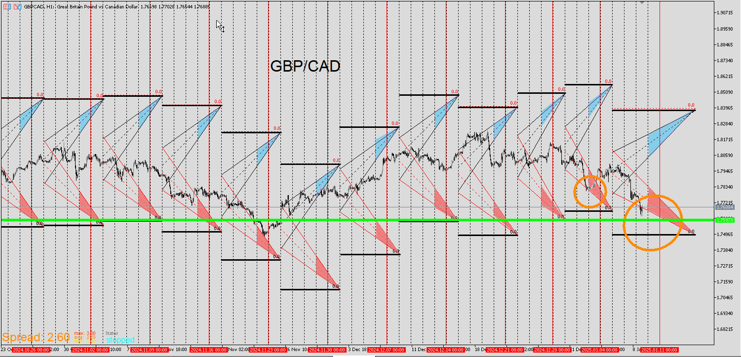 GBPCAD_RIBBON.png