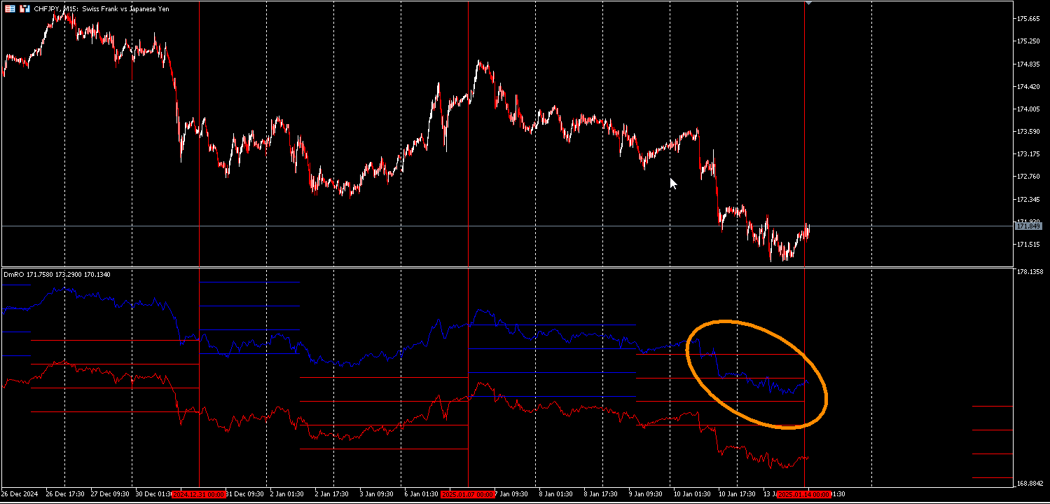CHFJPY_INDICATOR.png