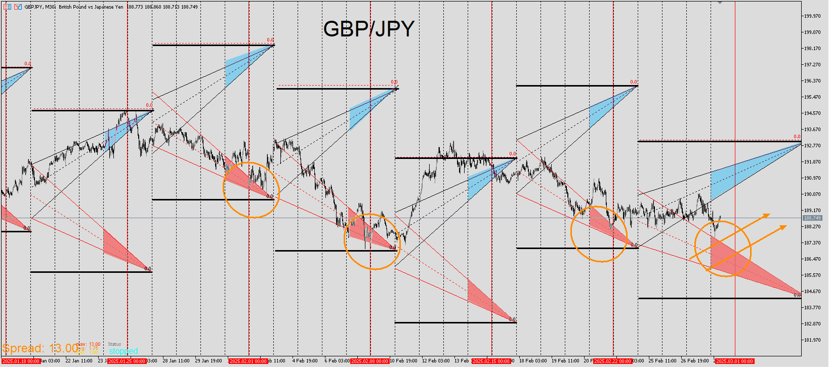 GBPJPY_RIBBON.png
