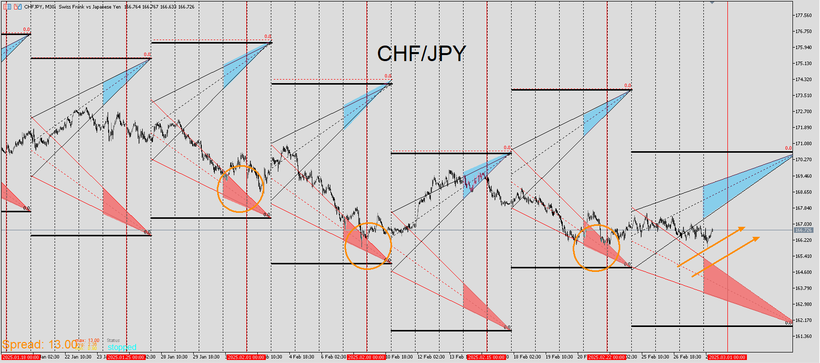 CHFJPY_RIBBON.png