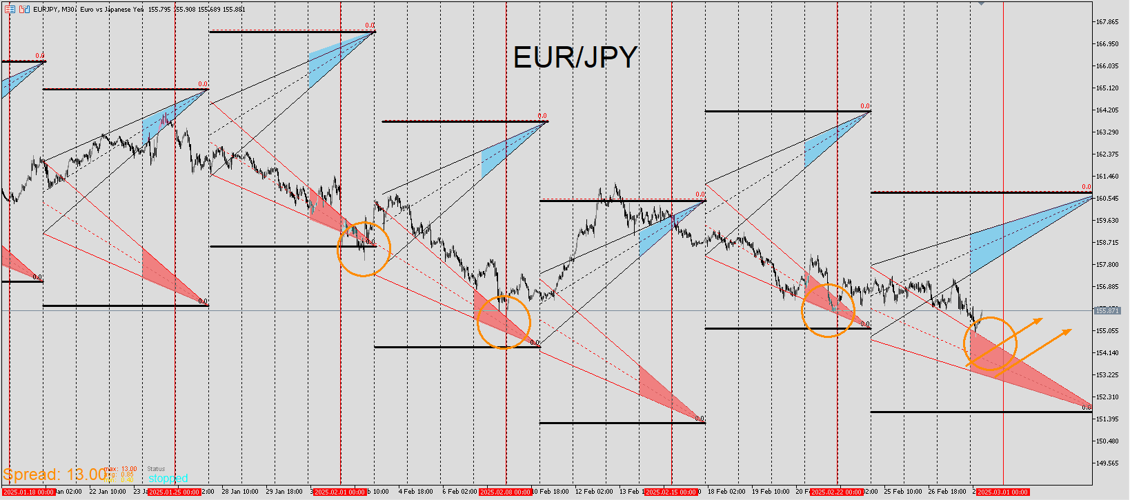 EURJPY_RIBBON.png