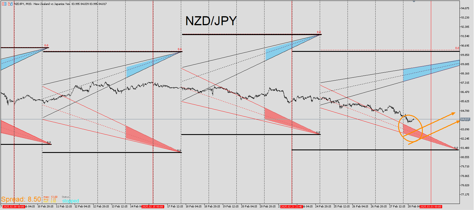 NZDJPY_RIBBON.png