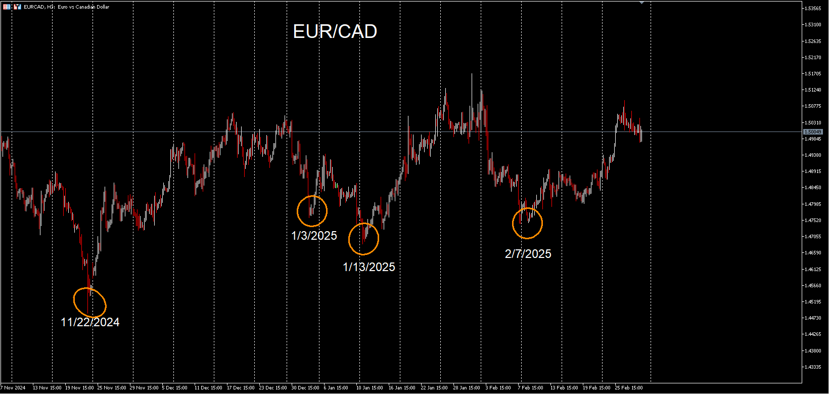 EURCAD_CHART.png