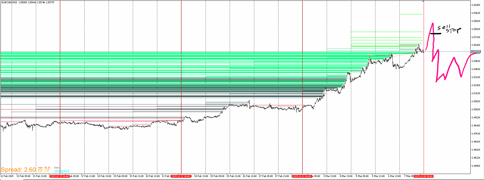 EURCAD_SQUEEZEUP.png