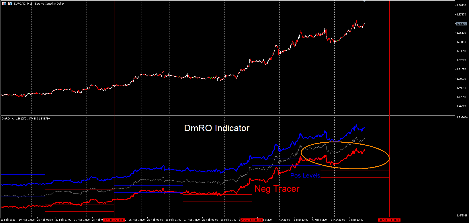 EURCAD_DmRO.png