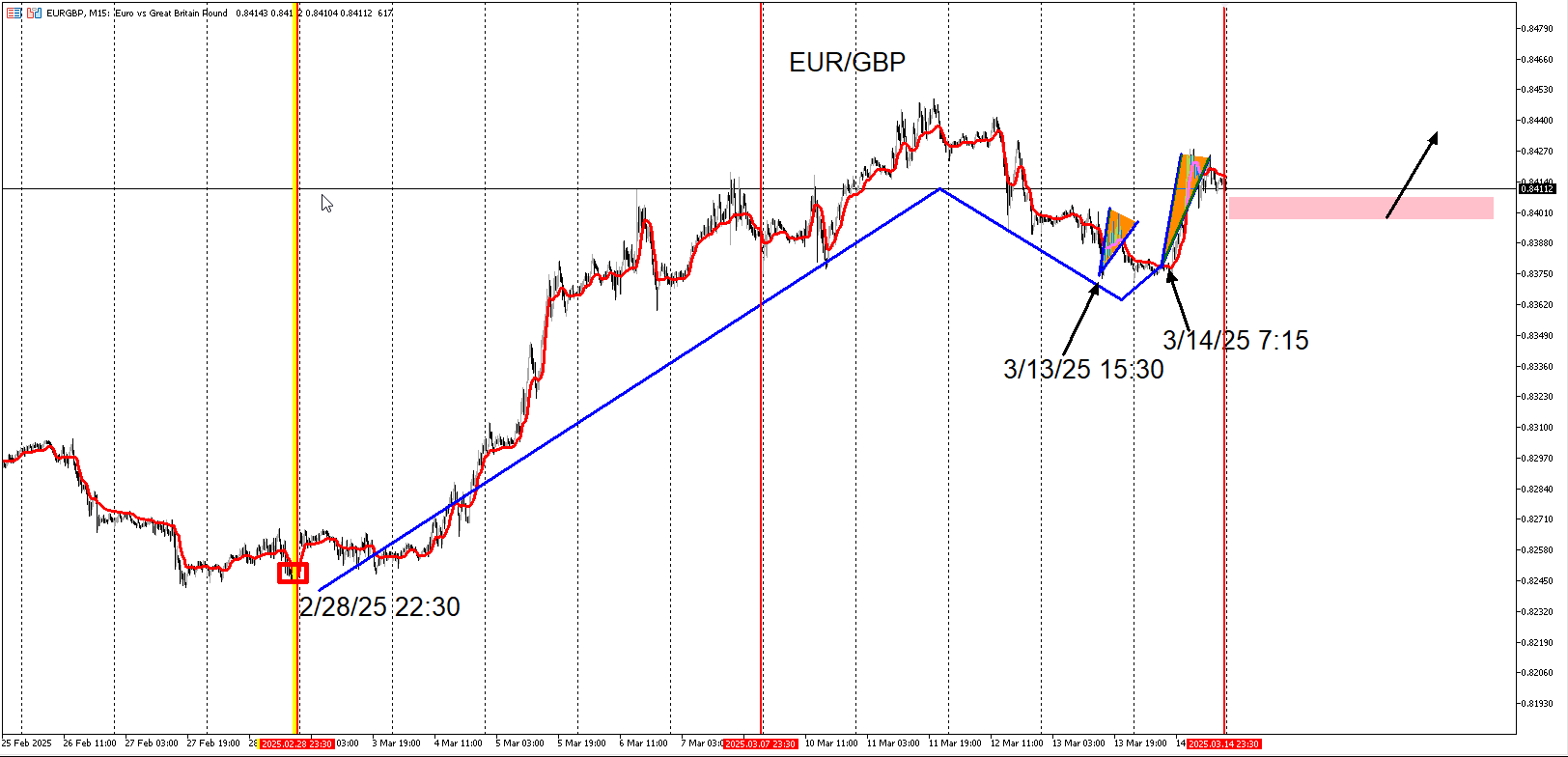 EURGBP_IDEA.png