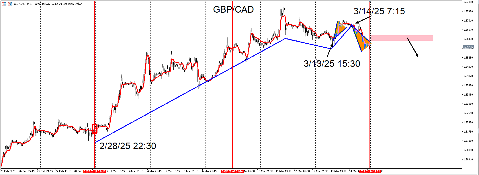 GBPCAD_IDEA.png