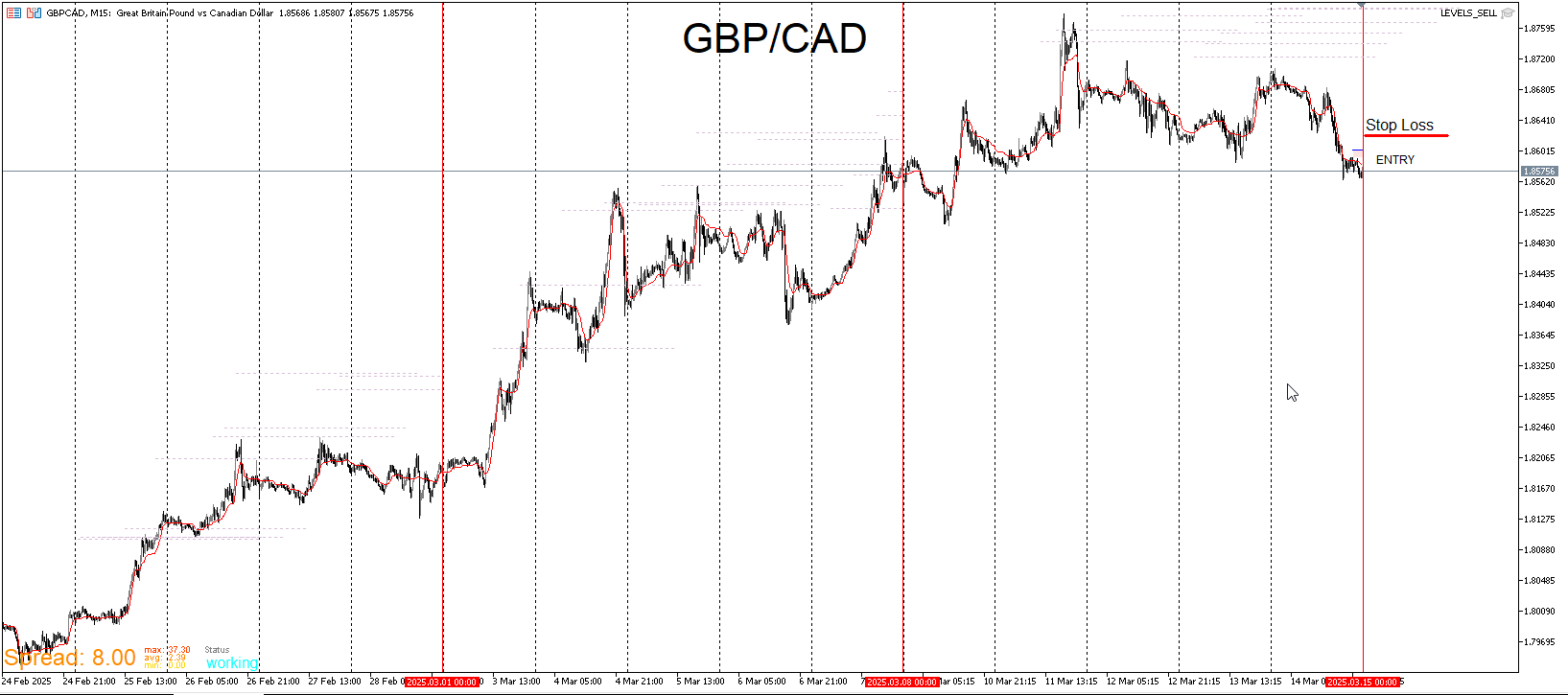 GBPCAD_SELL.png