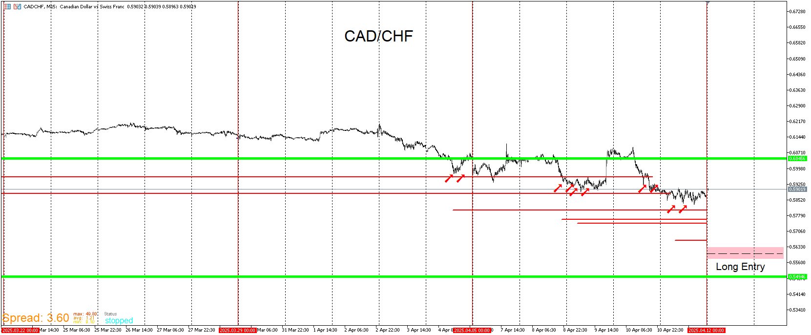 CADCHF.png