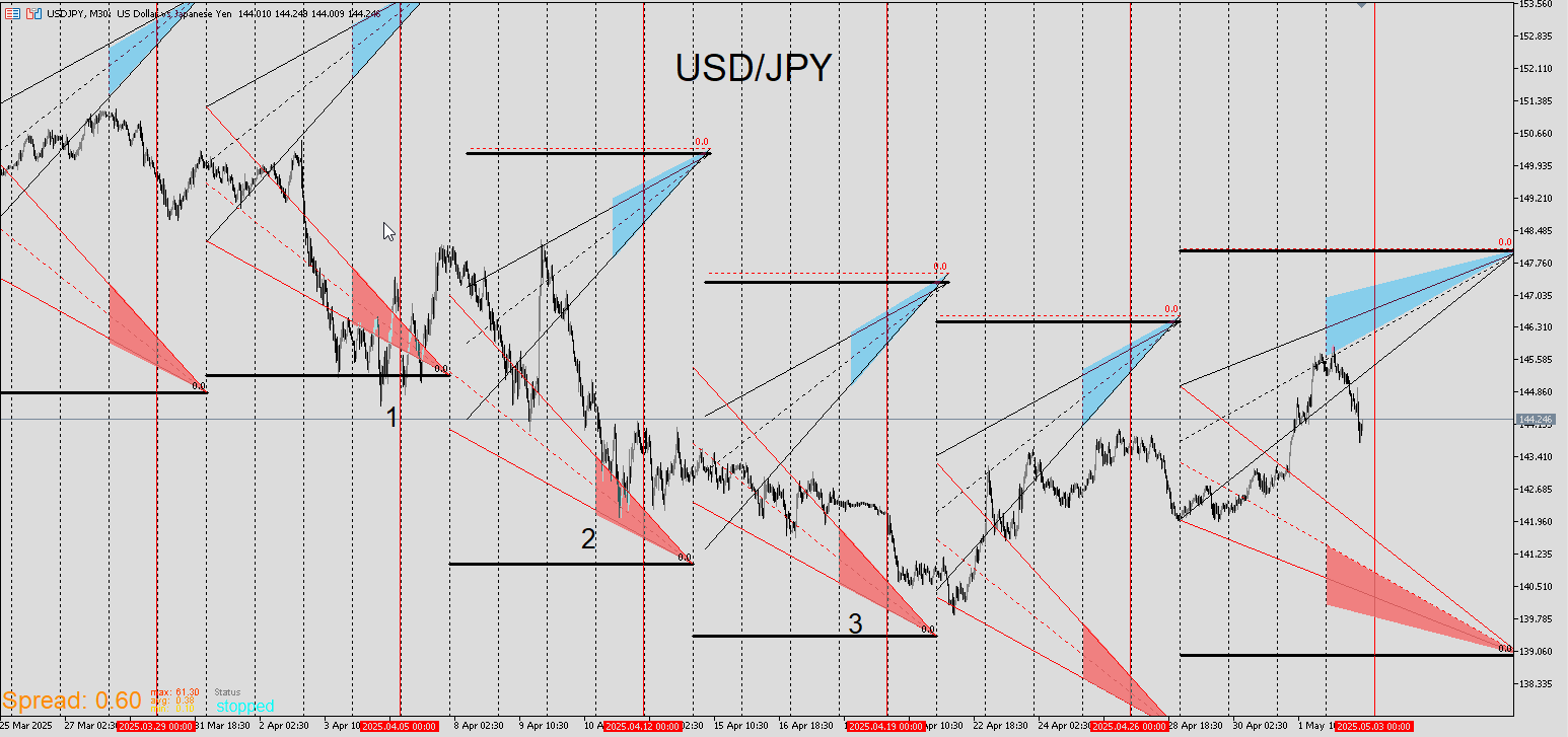 USDJPY_RIBBON.png