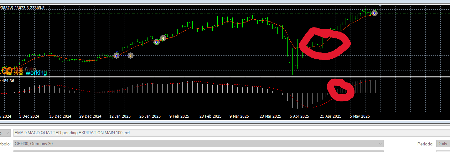 ISTOGRAMMA MACD.PNG