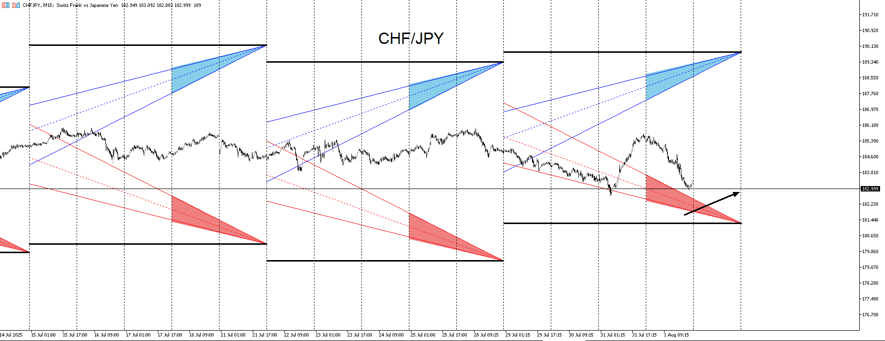 CHFJPY_RIBBON.png
