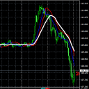 TORQUE TRADING