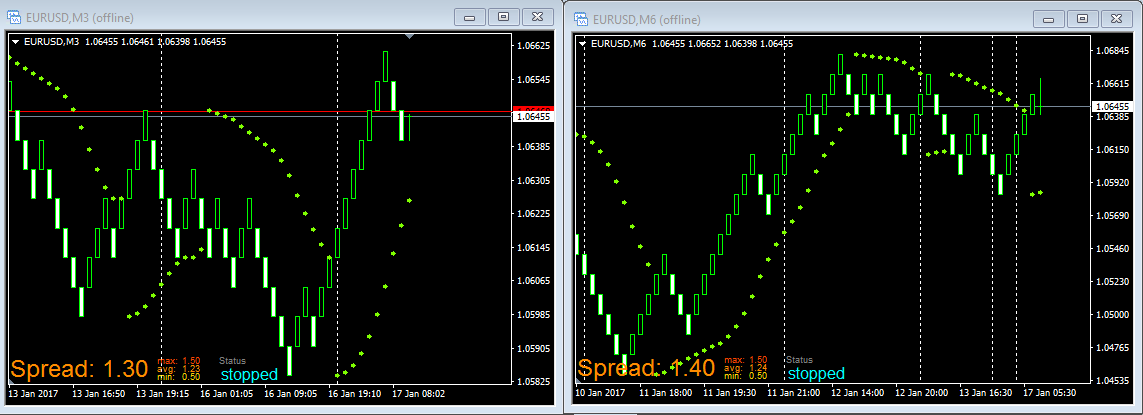 0_1484638503437_Renko Charts.png
