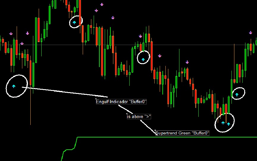 0_1486075651876_my indicadors above my indicators.jpg