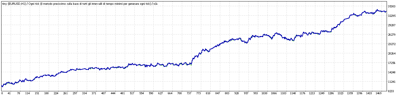 0_1506597120427_TesterGraph.png